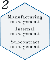 製造管理 社内管理 外注管理